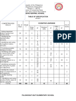 San Vicente Central School Table of Specification