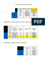 ESTRUCTURA 7: Prestadores de Servicios Con Rentas de 4ta. Categoría