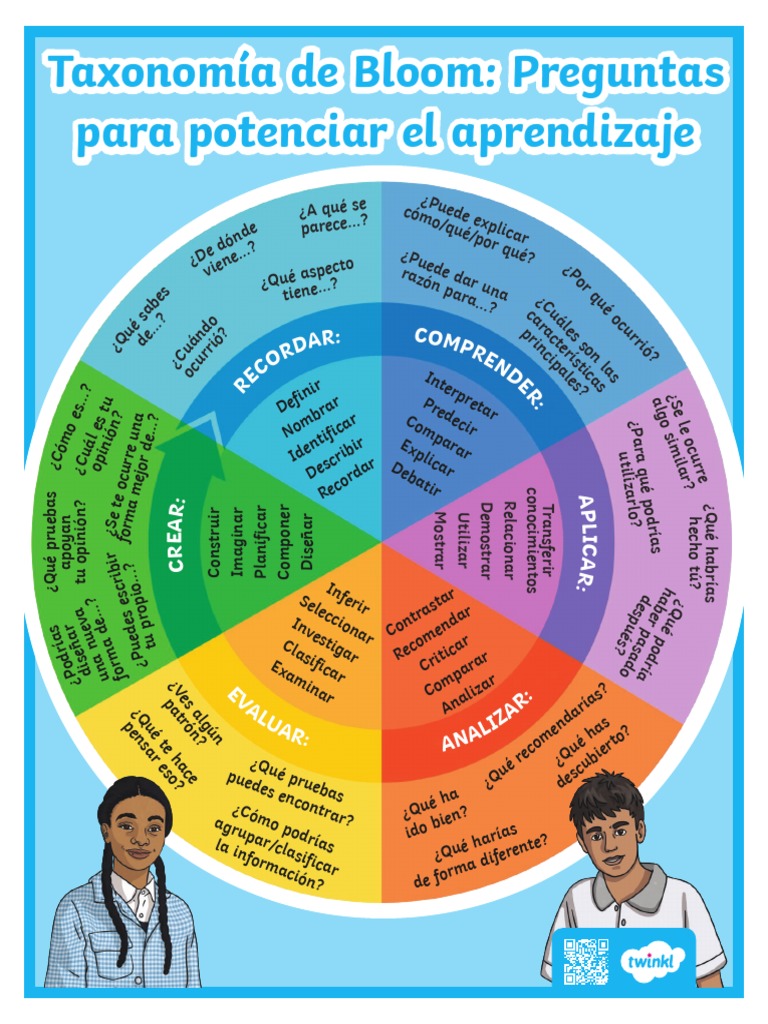 Preguntas de la Taxonomía de Bloom | PDF