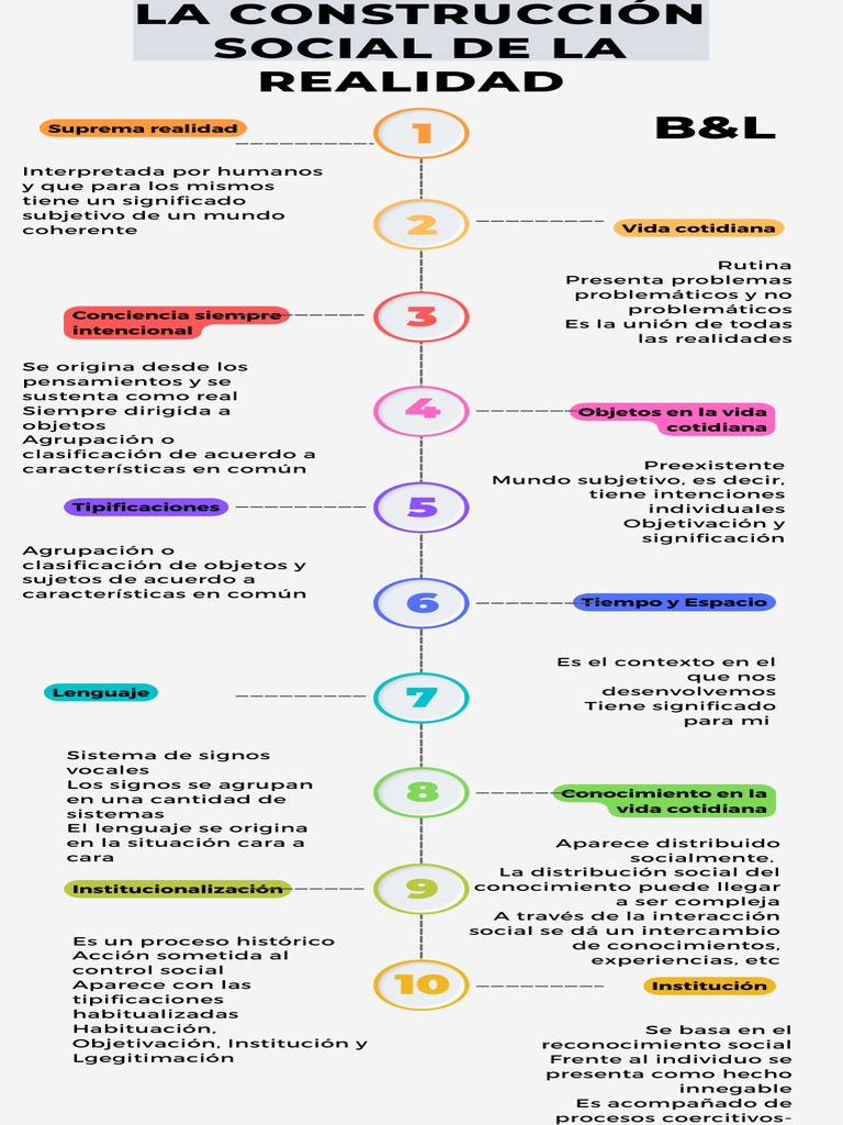 Construcción social de la realidad | PDF | Socialización | Conocimiento