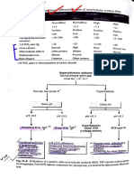 Vvimp: Investigationsto Differentiate Ypes of Renal (Rta)