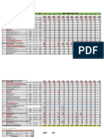 Presupuesto RRSSS 2023