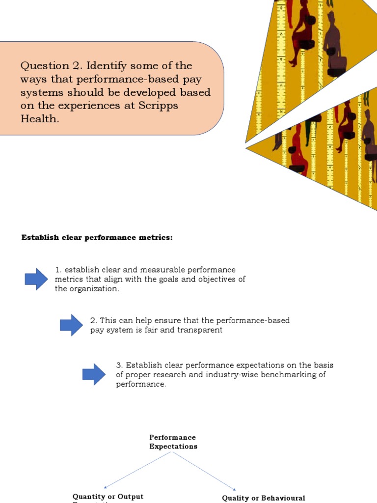 Question 2. Identify Some of The Ways That PerformanceBased Pay Systems Should Be Developed