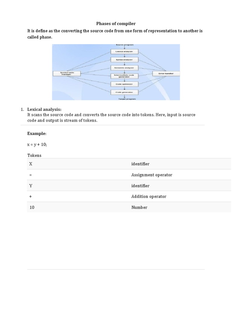 LECTURE#02 Phases of Compiler | PDF | Parsing | Computer Program