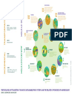 Poster 13 Principles of Agroecology