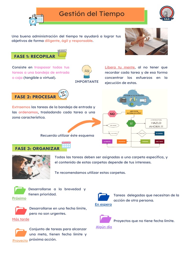 Estrategias para la Gestión del Tiempo | PDF | Gestión del tiempo ...