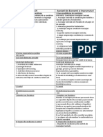 Diferenta Ocn