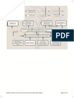 Gráfico Árbol de Problemas Innovación Social Minimalista Beige