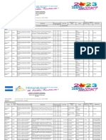 Gobierno de La República de Nicaragua Ministerio de Transporte e Infraestructura Reporte Plan Anual de Contrataciones Año 2023