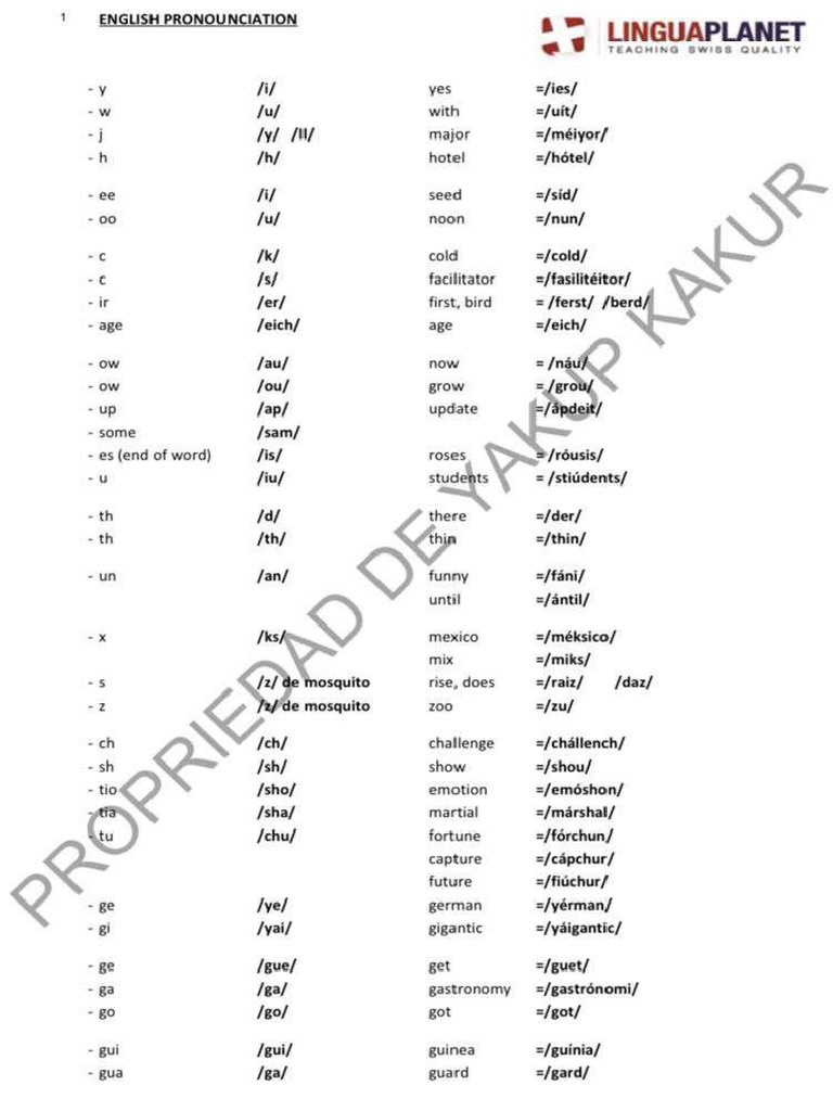 English Pronunciation | PDF
