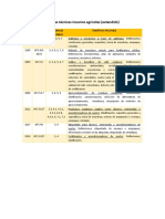 Normas Técnicas Abonos Orgánicos