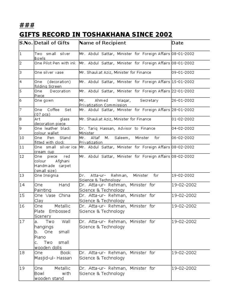 Gifts Record in Toshakhana Since 2002: S.No. Detail of Gifts Name of  Recipient Date, PDF, Pervez Musharraf