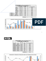 Indicador de Productividad