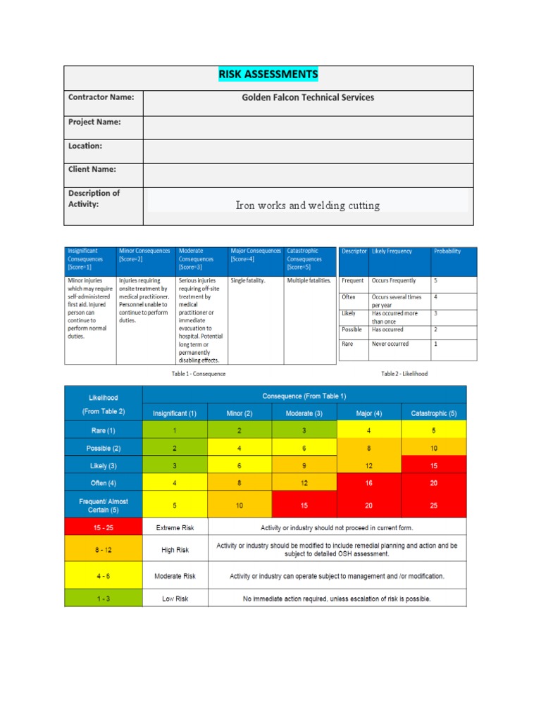 Iron Works and Welding Cutting | PDF | Hazards | Injury