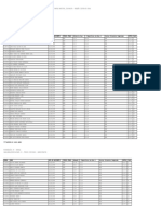 Candidatos habilitados em ordem de classificação