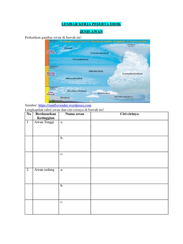 Lkpd Jenis Awan Pdf