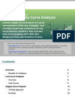 Industry Supply Curve