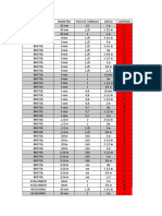 Screw Specification Sheet With Diameters, Threads and Lengths