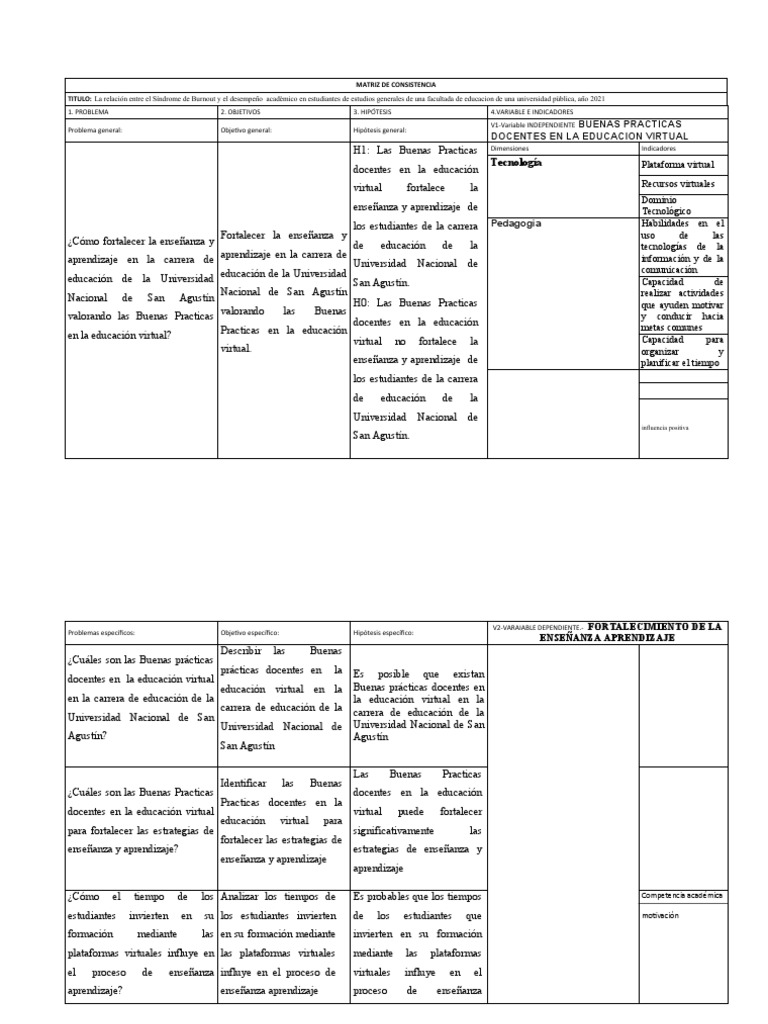 Matriz De Consistencia Pdf Enseñando Aprendizaje