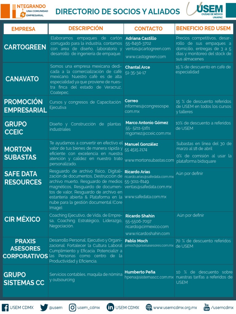 Directorio de Socios y Aliados USEM | PDF | Negocios económicos | Business