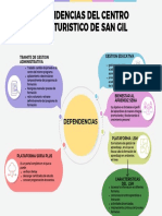 Gráfico Circular Ciclo Mapa de Ideas de Una Idea Principal Con Elementos Relacionados Opciones Multicolor Profesional