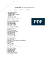 50 Mots en Anglais - Vocabulaire