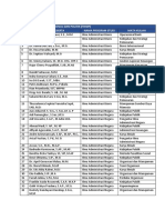 Lampiran Peserta Lulus Administrasi Tahap 3&4