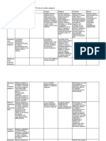 Residuos Peligrosos - Comparación