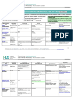 Guide Dilution Suisse