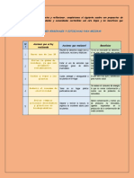 Acciones Personales Y Cotidianas para Mejorar