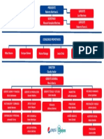 Organigrama de PepsiCo Estructura General Plantilla