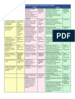 Contenidos Del Campo Formativo Saberes y Pensamiento Cientifico