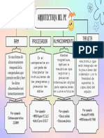 MAPA CONCEPTUAl EDGAR RODRIGUEZ