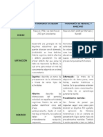 Taxonomia Parcial