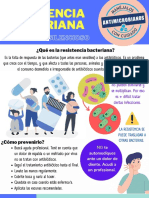 Poster Resistencia Bacteriana