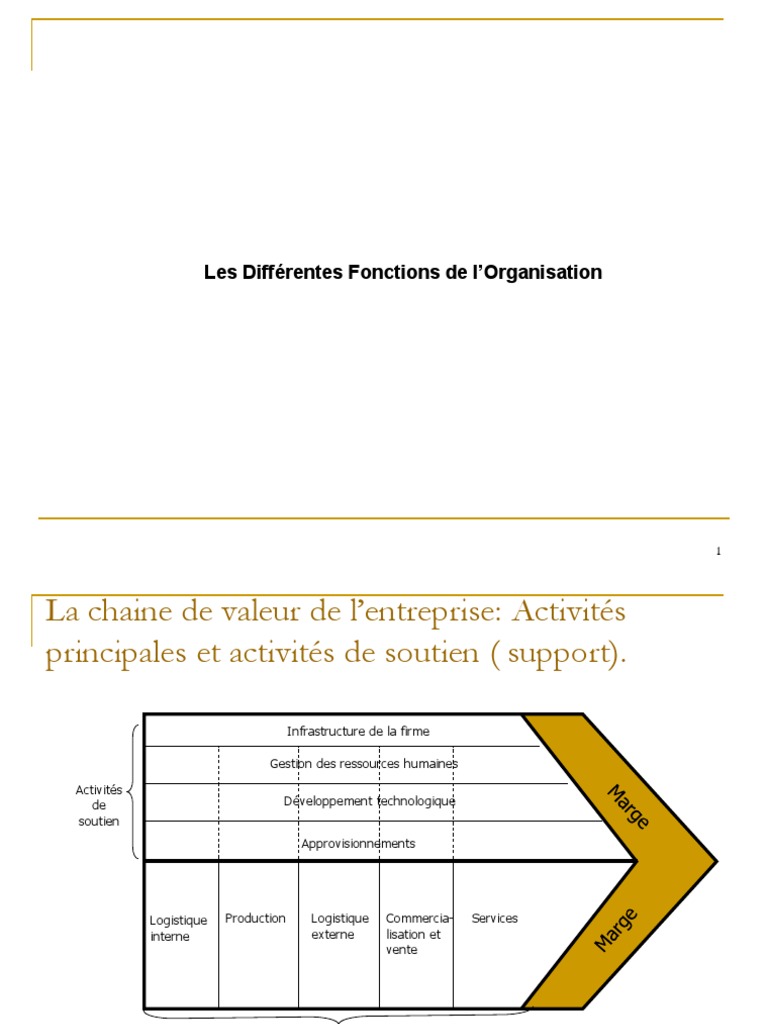 Fonctions Support et Organisation d'Entreprise | PDF ...