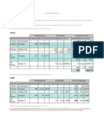 Soluciones PMP Y Fifo Ejercicio Pescado