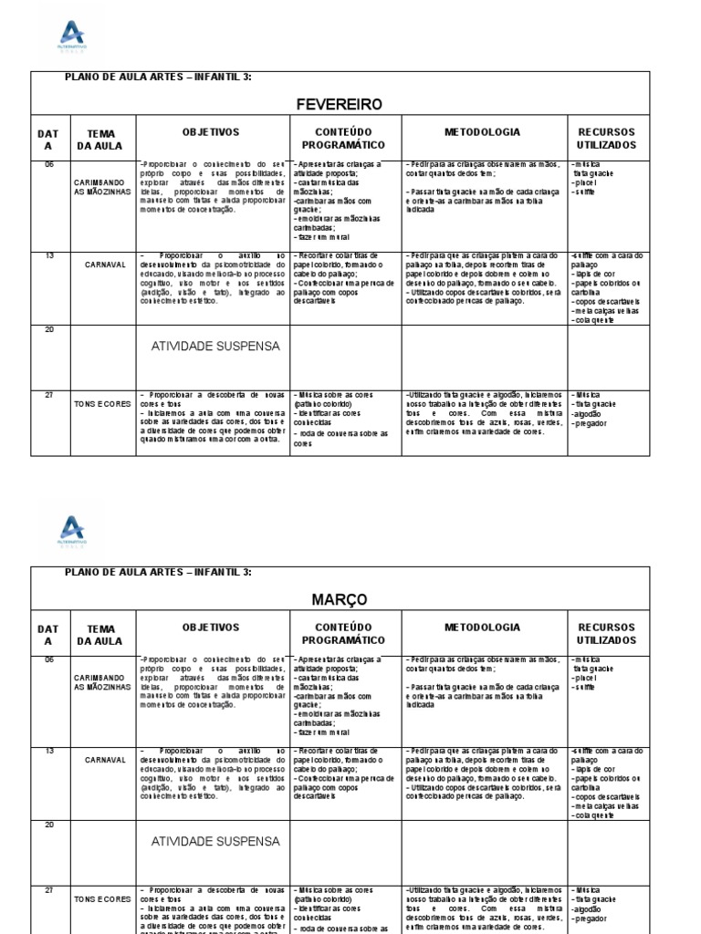 Plano de Aula Arte | PDF
