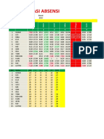 Absensi Bulan Maret