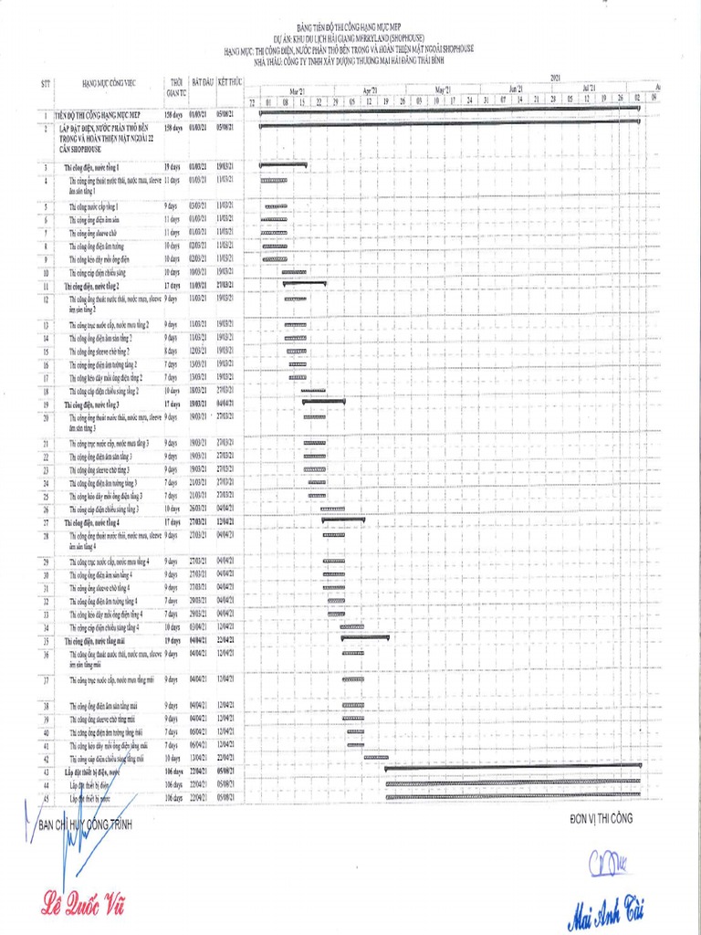 Bang Tien Do MEP Tho SH03 & 04 - HĐTB | PDF