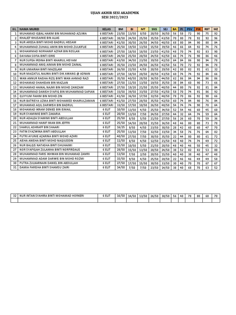 Ujian Akhir Sesi Akademik | PDF