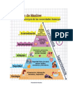 Pirámide de Maslow