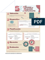 Proceso de Atención en Enfermería