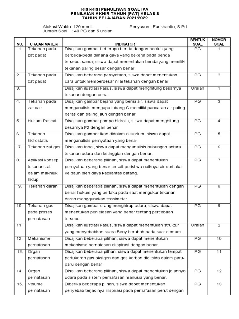 Kisi kisi pat ipa kelas 8 pdf