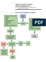 Dinas Kesehatan: Pemerintah Kota Depok