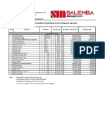 CV. Salemba Management: Pricelist Harga Produksi Event Perjanuari 2023