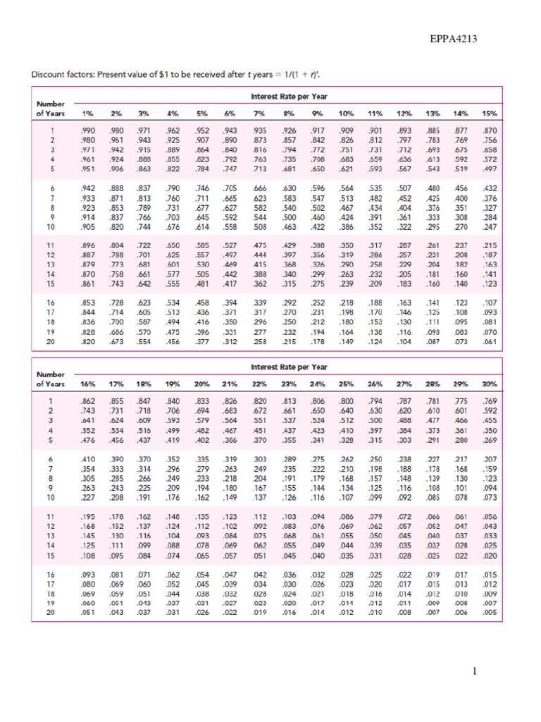 npv-table-pdf