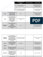 Nombre Del Objeto Usos Principales Material Delesta Hecho Dibujo Del Objeto Concluciones