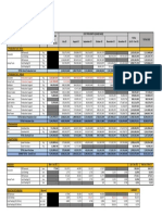 Costing and Productivity 2022