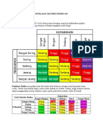Penilaian Matriks Risiko K3